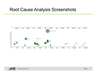 Root Cause Analysis Screenshots




   © Hortonworks Inc. 2013        Page 34
 
