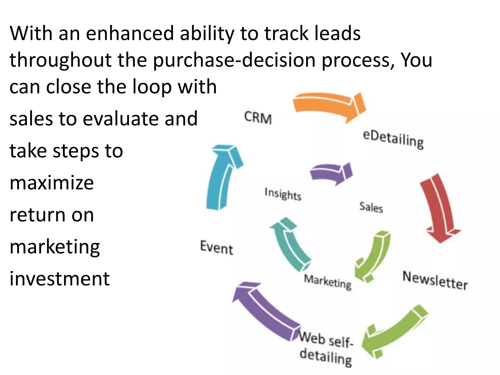 With an enhanced ability to track leads
throughout the purchase-decision process, You
can close the loop with
sales to evaluate and
take steps to
maximize
return on
marketing
investment
 