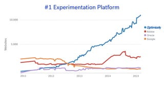 Meet Optimizely X Web Experimentation | PDF