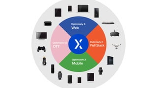 Meet Optimizely X Web Experimentation | PPT
