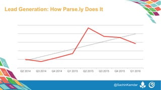Are readers spending less time, on average, with
long-form content than shorter pieces?
Lead Generation: How Parse.ly Does It
@SachinKamdar
Q2 2014 Q3 2014 Q4 2014 Q1 2015 Q2 2015 Q3 2015 Q4 2015 Q1 2016
 