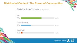 @SachinKamdar
Distributed Content: The Power of Communities
 