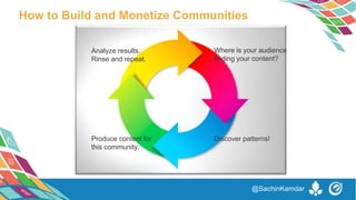 @SachinKamdar
Where is your audience
finding your content?
Discover patterns!Produce content for
this community.
Analyze results.
Rinse and repeat.
How to Build and Monetize Communities
 