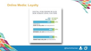Online Media: Loyalty
@SachinKamdar
 