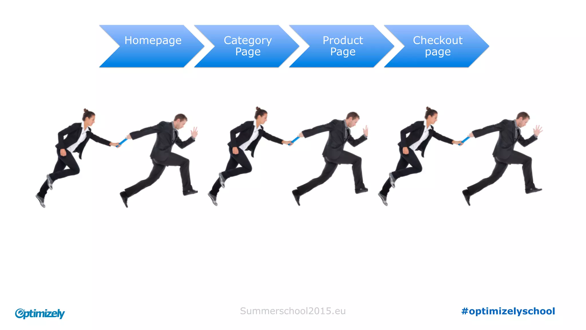 Homepage Category
Page
Product
Page
Checkout
page
www.summerschool2015.eu
 