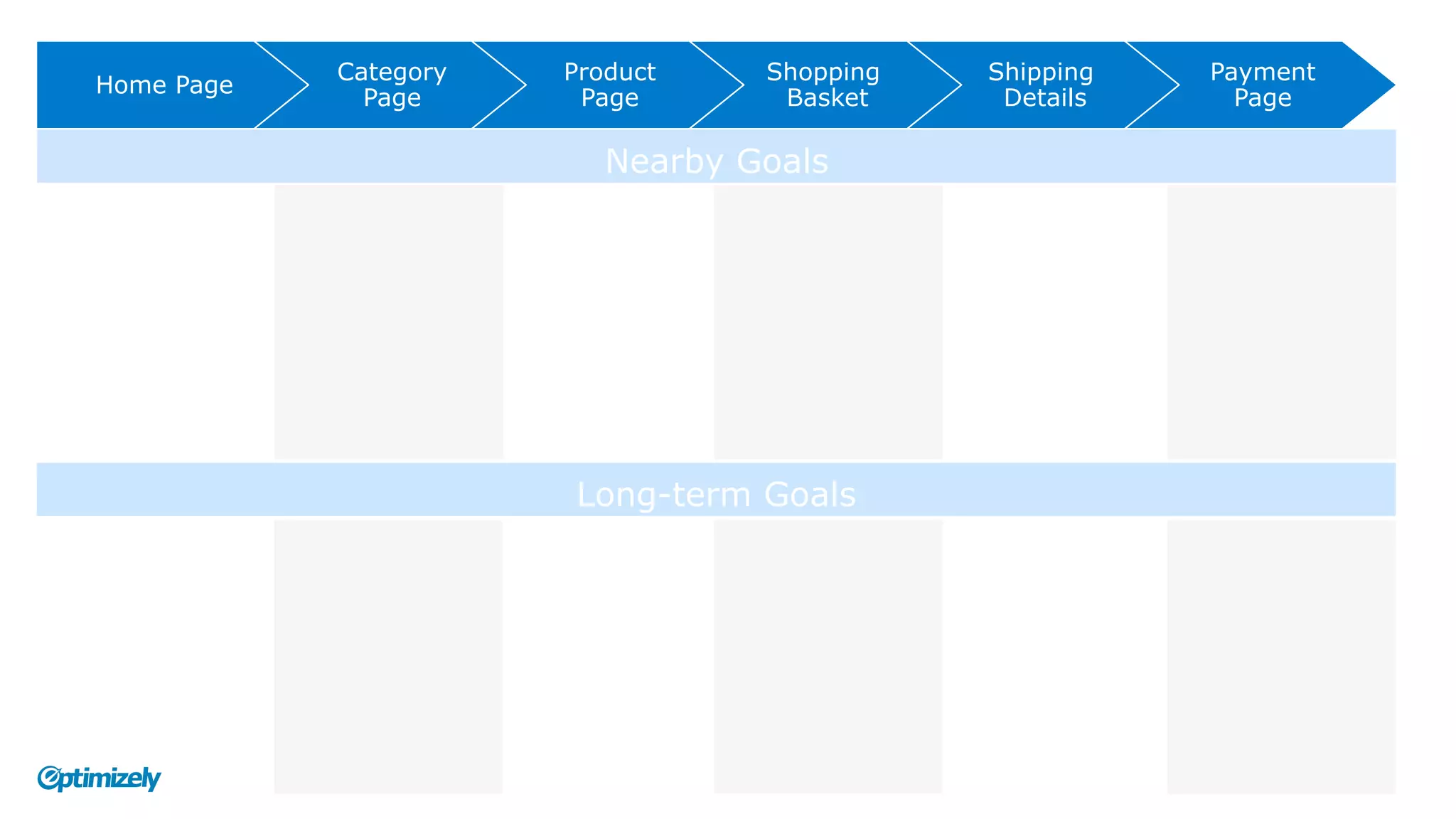 Home Page
Category
Page
Product
Page
Shopping
Basket
Shipping
Details
Payment
Page
Nearby Goals
Long-term Goals
 