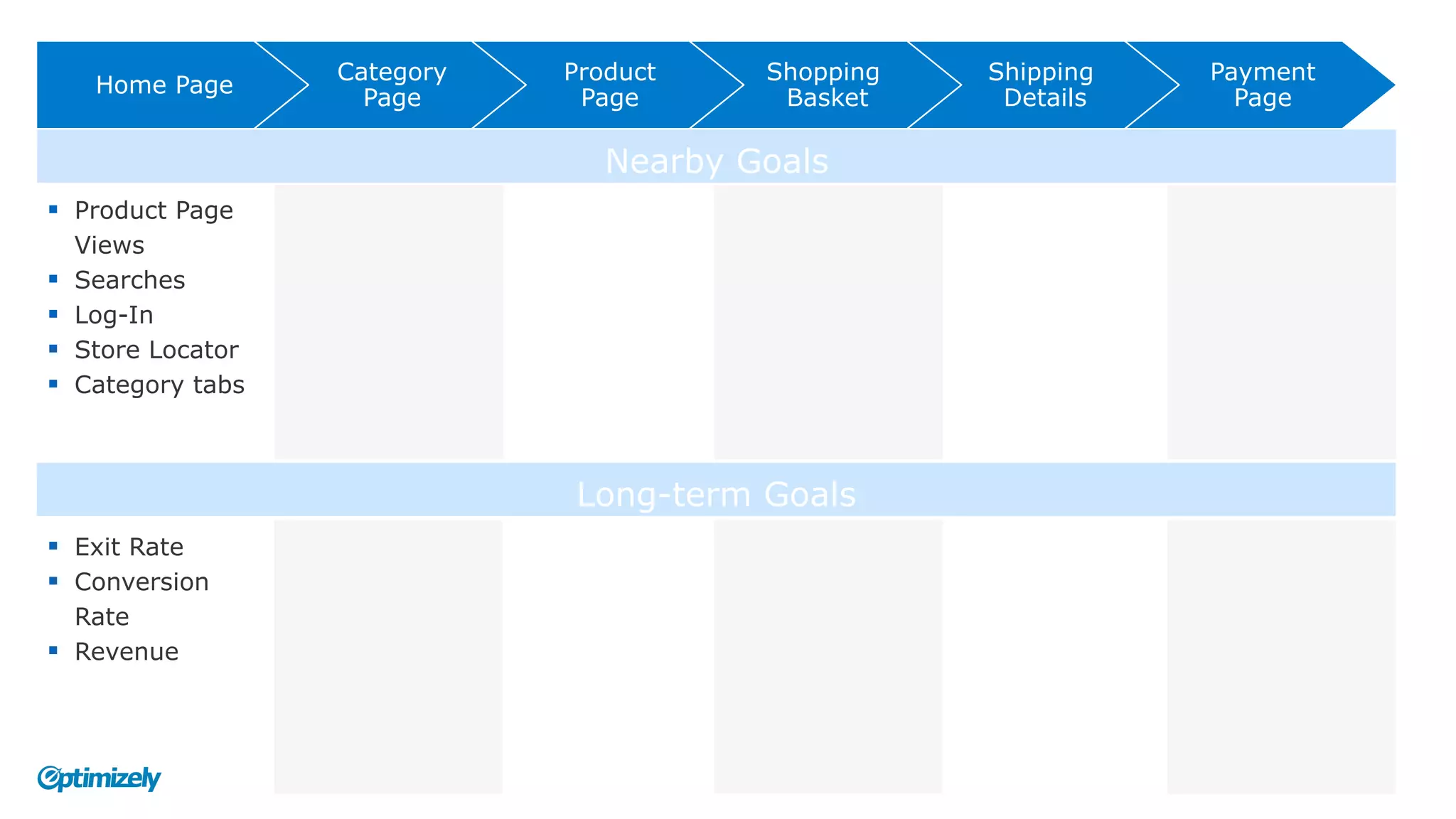 Home Page
Category
Page
Product
Page
Shopping
Basket
Shipping
Details
Payment
Page
Nearby Goals
Long-term Goals
§  Product Page
Views
§  Searches
§  Log-In
§  Store Locator
§  Category tabs
§  Exit Rate
§  Conversion
Rate
§  Revenue
 