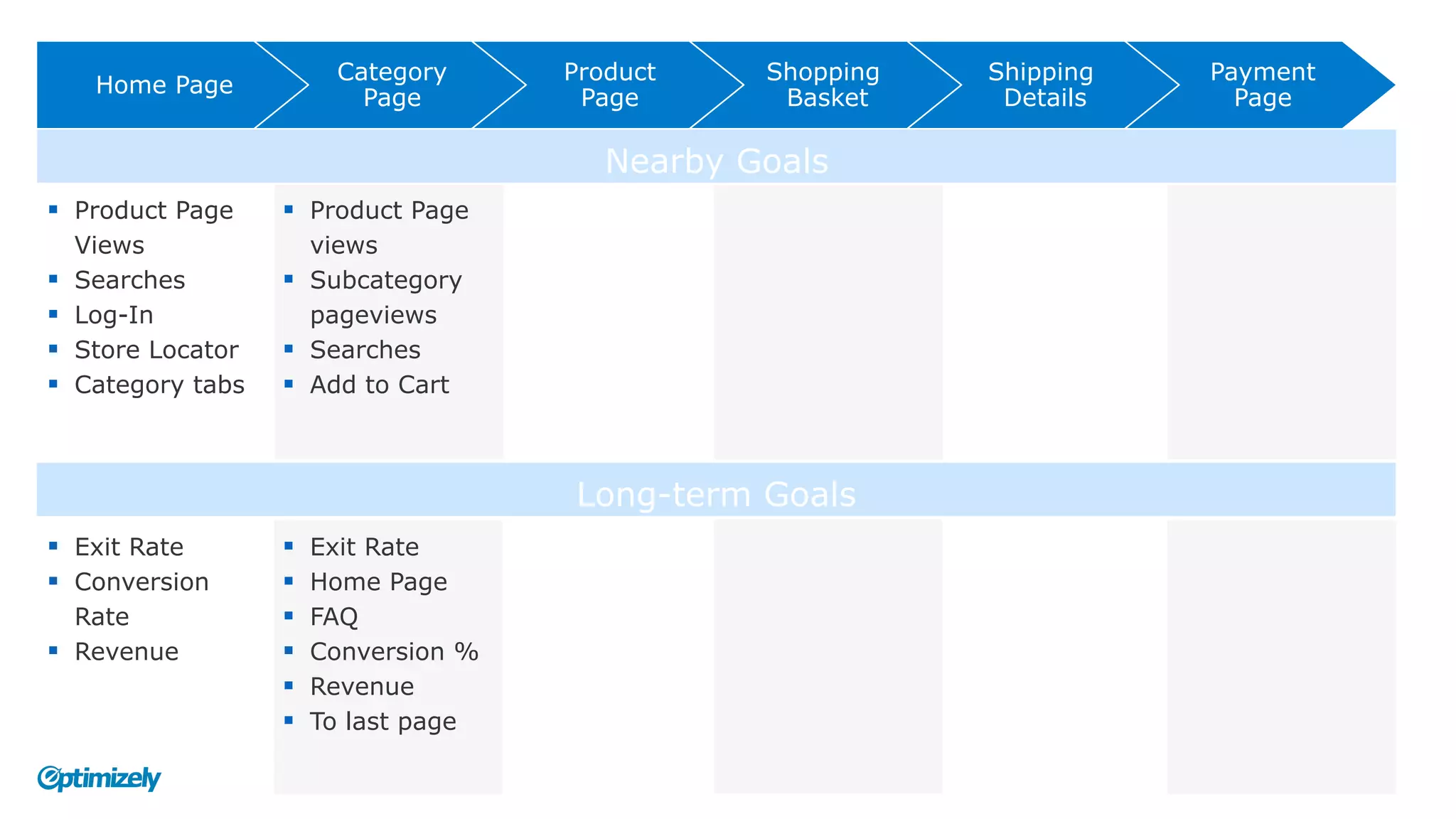 Home Page
Category
Page
Product
Page
Shopping
Basket
Shipping
Details
Payment
Page
Nearby Goals
Long-term Goals
§  Product Page
Views
§  Searches
§  Log-In
§  Store Locator
§  Category tabs
§  Product Page
views
§  Subcategory
pageviews
§  Searches
§  Add to Cart
§  Exit Rate
§  Conversion
Rate
§  Revenue
§  Exit Rate
§  Home Page
§  FAQ
§  Conversion %
§  Revenue
§  To last page
 