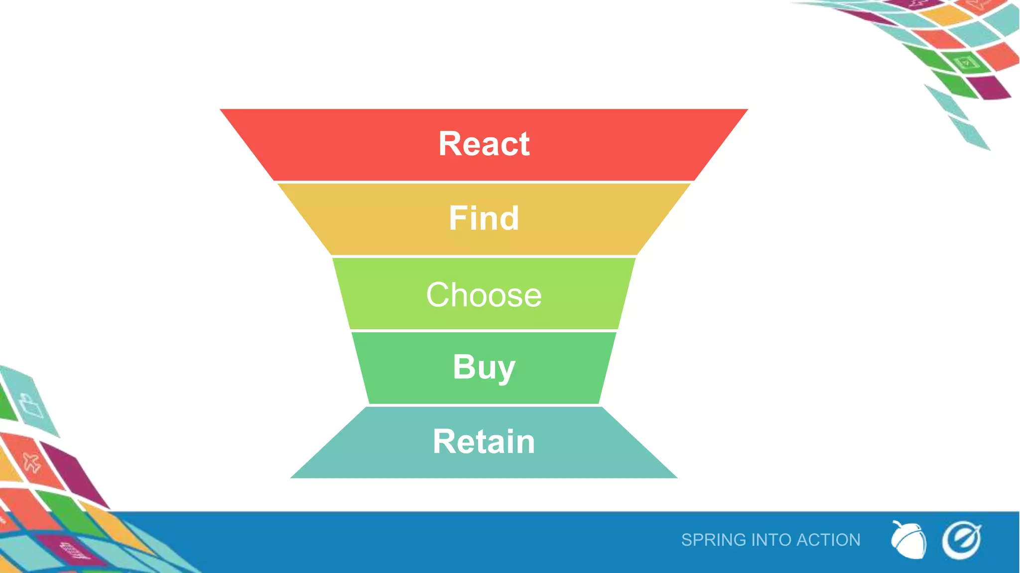 SPRING INTO ACTION
React
Find
Choose
Buy
Retain
 