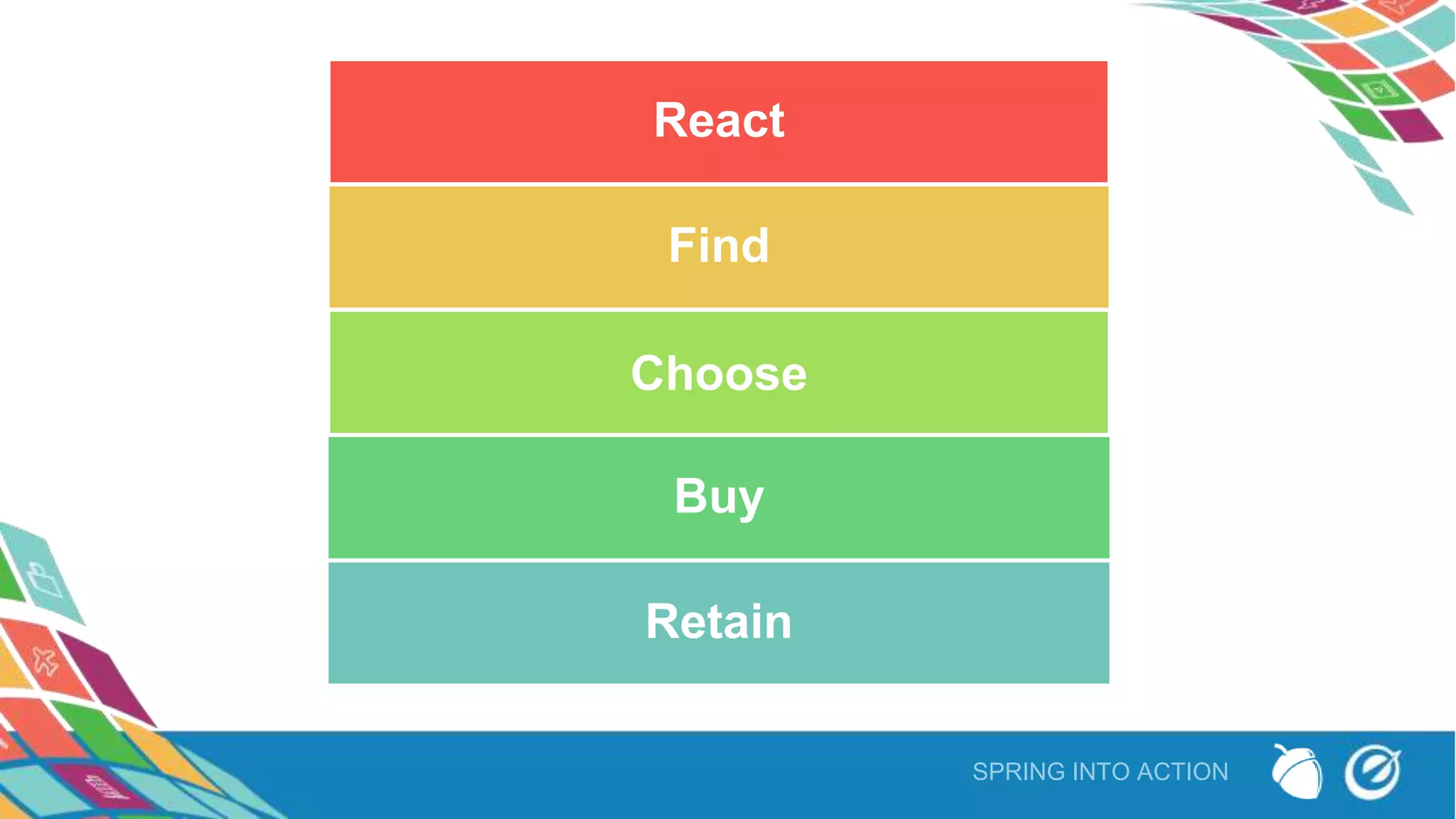SPRING INTO ACTION
React
Find
Choose
Buy
Retain
 