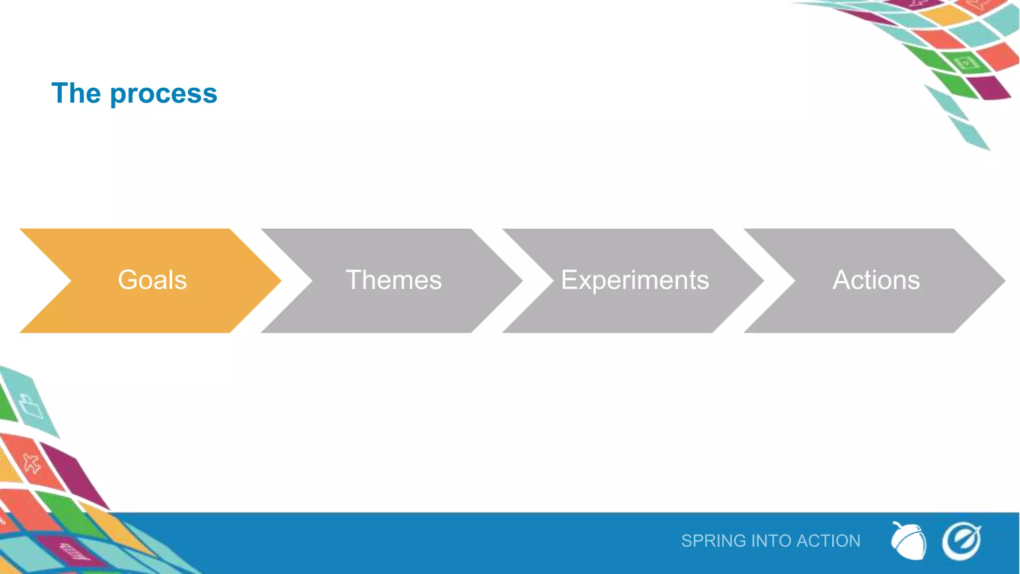 Goals Themes Experiments Actions
SPRING INTO ACTION
The process
 