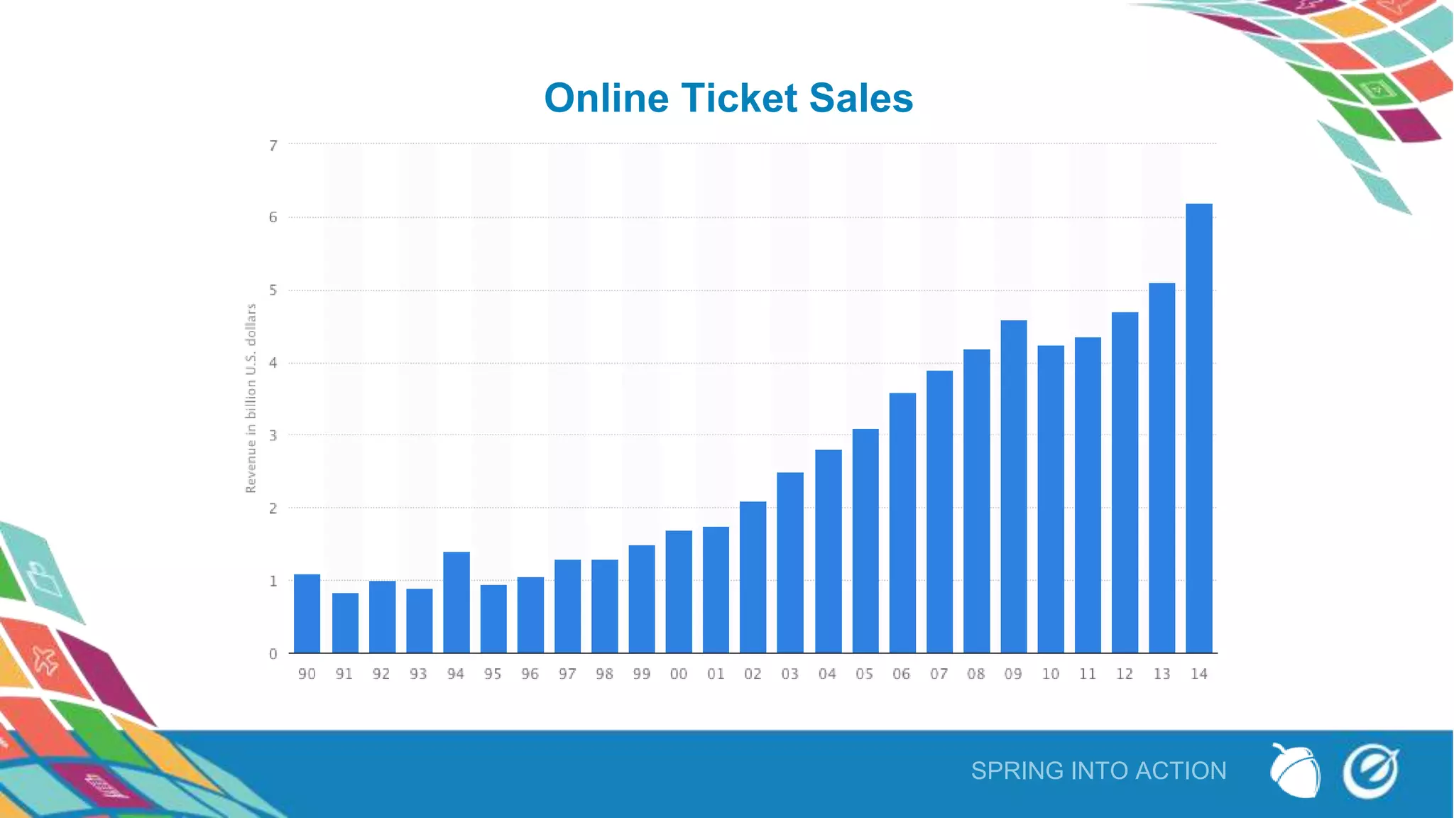 SPRING INTO ACTION
Online Ticket Sales
 