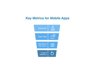 Key Metrics for Mobile Apps
 