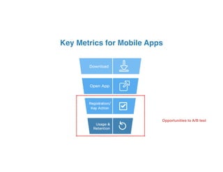 Key Metrics for Mobile Apps
Opportunities to A/B test
 
