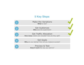 Make the Variations
What to test?
Set Audiences
Who sees the experiment?
Set Traffic Allocation
How many visitors are included? How are they split?
1
2
3
Set Goals
Why are you testing? How will you measure success?
4
Preview & Test
Does it work the way you want to?
4
5 Key Steps
5
 