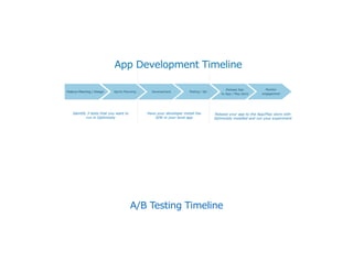 1. What are the biggest challenges in mobile app
development? How can I address these with experiments?
2. How do I set up an Optimizely mobile experiment?
3. How does A/B testing integrate with my development
process?
4. What are best practices when designing experiments?
After today’s workshop, you should be able to answer the
following questions
 