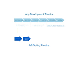 Brainstorm
A/B Testing Timeline
 