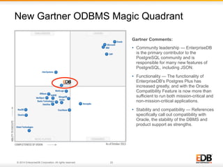 23© 2014 EnterpriseDB Corporation. All rights reserved.
New Gartner ODBMS Magic Quadrant
Gartner Comments:
•  Community leadership — EnterpriseDB
is the primary contributor to the
PostgreSQL community and is
responsible for many new features of
PostgreSQL, including JSON.
•  Functionality — The functionality of
EnterpriseDB's Postgres Plus has
increased greatly, and with the Oracle
Compatibility Feature is now more than
sufficient to run both mission-critical and
non-mission-critical applications.
•  Stability and compatibility — References
specifically call out compatibility with
Oracle, the stability of the DBMS and
product support as strengths.
 