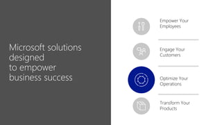 Empower Your
Employees
Engage Your
Customers
Optimize Your
Operations
Transform Your
Products
Microsoft solutions
designed
to empower
business success
 