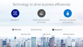 Flexible IT Optimized business
processes
Business continuity
and security
 