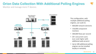 SolarWinds Government and Education Webinar: Optimizing the Orion ...