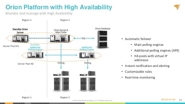 Solarwinds Government And Education Webinar Optimizing The Orion Pla