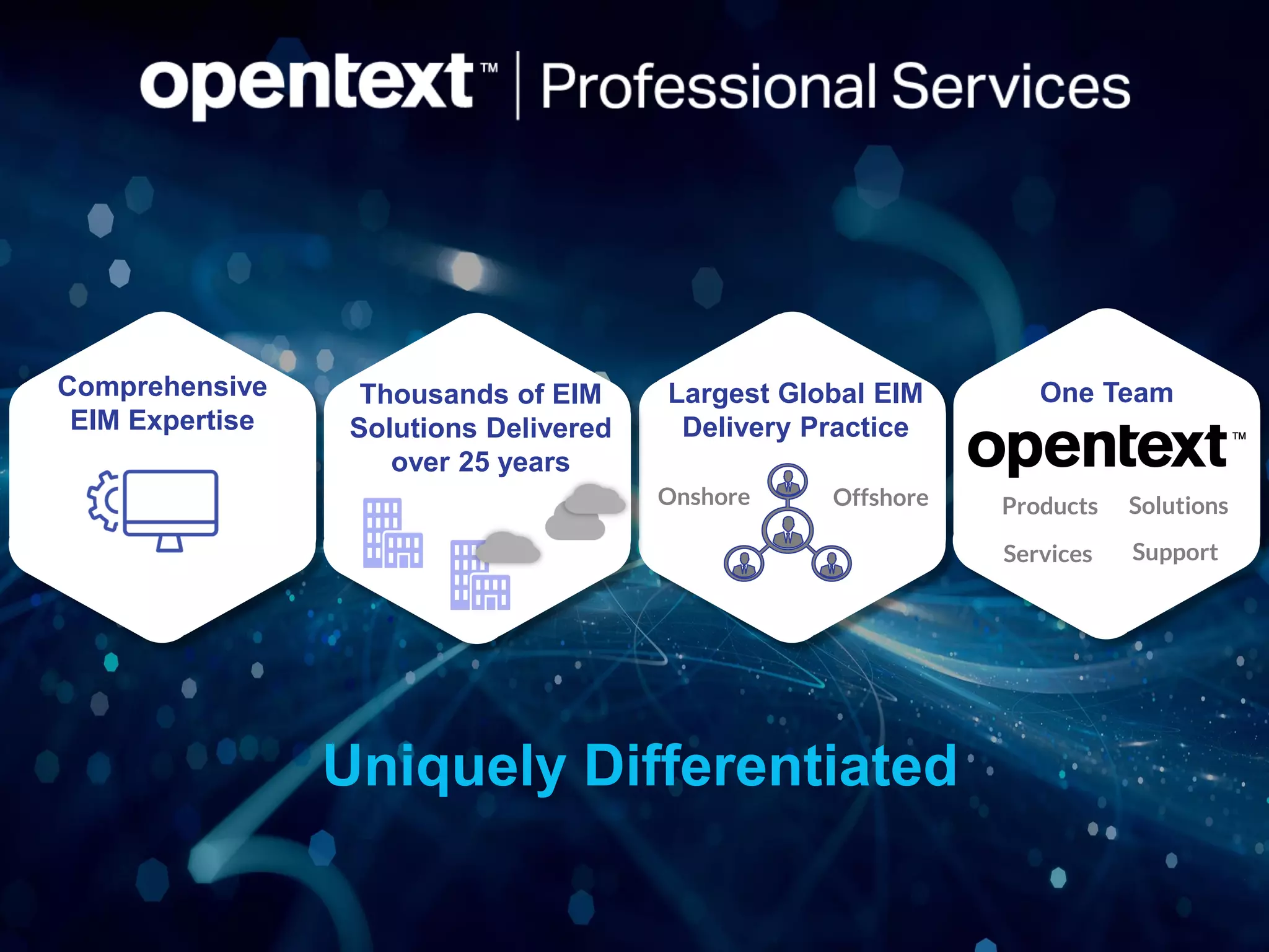 Uniquely Differentiated
Comprehensive
EIM Expertise
Largest Global EIM
Delivery Practice
One Team
Support
Thousands of EIM
Solutions Delivered
over 25 years
Products
Services
SolutionsOnshore Offshore