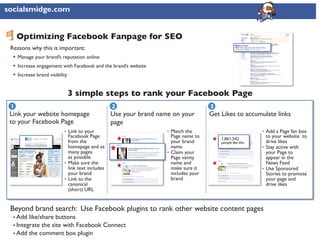 socialsmidge.com


     Optimizing Facebook Fanpage for SEO
 Reasons why this is important:
     Manage your brand’s reputation online
     Increase engagement with Facebook and the brand’s website
     Increase brand visibility


                                 3 simple steps to rank your Facebook Page
 1                                                 2                                   3
 Link your website homepage                        Use your brand name on your         Get Likes to accumulate links
 to your Facebook Page                             page
                            • Link to your                           • Match the                              • Add a Page fan box
                              Facebook Page                            Page name to        1,861,542
                                                                                                                to your website to
                              from the                                 your brand          people like this     drive likes
                              homepage and as                          name                                   • Stay active with
                              many pages                             • Claim your                               your Page to
                              as possible                              Page vanity                              appear in the
                            • Make sure the                            name and                                 News Feed
                              link text includes                       make sure it                           • Use Sponsored
                              your brand                               includes your                            Stories to promote
                            • Link to the                              brand                                    your page and
                              canonical                                                                         drive likes
                              (short) URL


 Beyond brand search: Use Facebook plugins to rank other website content pages
     Add like/share buttons
     Integrate the site with Facebook Connect
     Add the comment box plugin
 