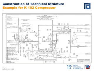 Iso 14224 Pump Code Example Optimize profitability, safety, and compliance with iso 14224 methods ...