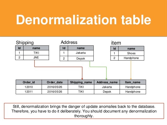 Kudo Codefest: Faster data retrival with SQL query optimization