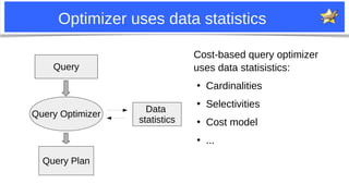 3
Optimizer uses data statistics
Cost-based query optimizer
uses data statisistics:
●
Cardinalities
●
Selectivities
●
Cost...