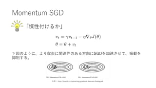 Momentum SGD
TԸ뤫
Τ褦ˡꅧvBԤΤ?SGD٤ơӤ
Ƥ롣
? http://postd.cc/optimizing-gradient-descent/#adagrad
 
