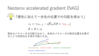 Nesterov accelerated gradient (NAG)
TԤ˼Ӥ?iȤλäǤιʹ
FڤΥѥ`ιǤϤʤδΥѥ`ƶλäӋ㤹
뤳ȤǄʵĤyܤˤʤ롣
?http://www.cs.toronto.edu/~tijmen/csc321/slides/lecture_slides_lec6.pdf
 