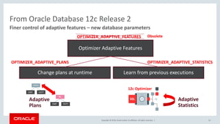 Setting up the Oracle Optimizer for Proof of Concept Testing | PDF