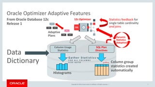 Setting up the Oracle Optimizer for Proof of Concept Testing | PPT