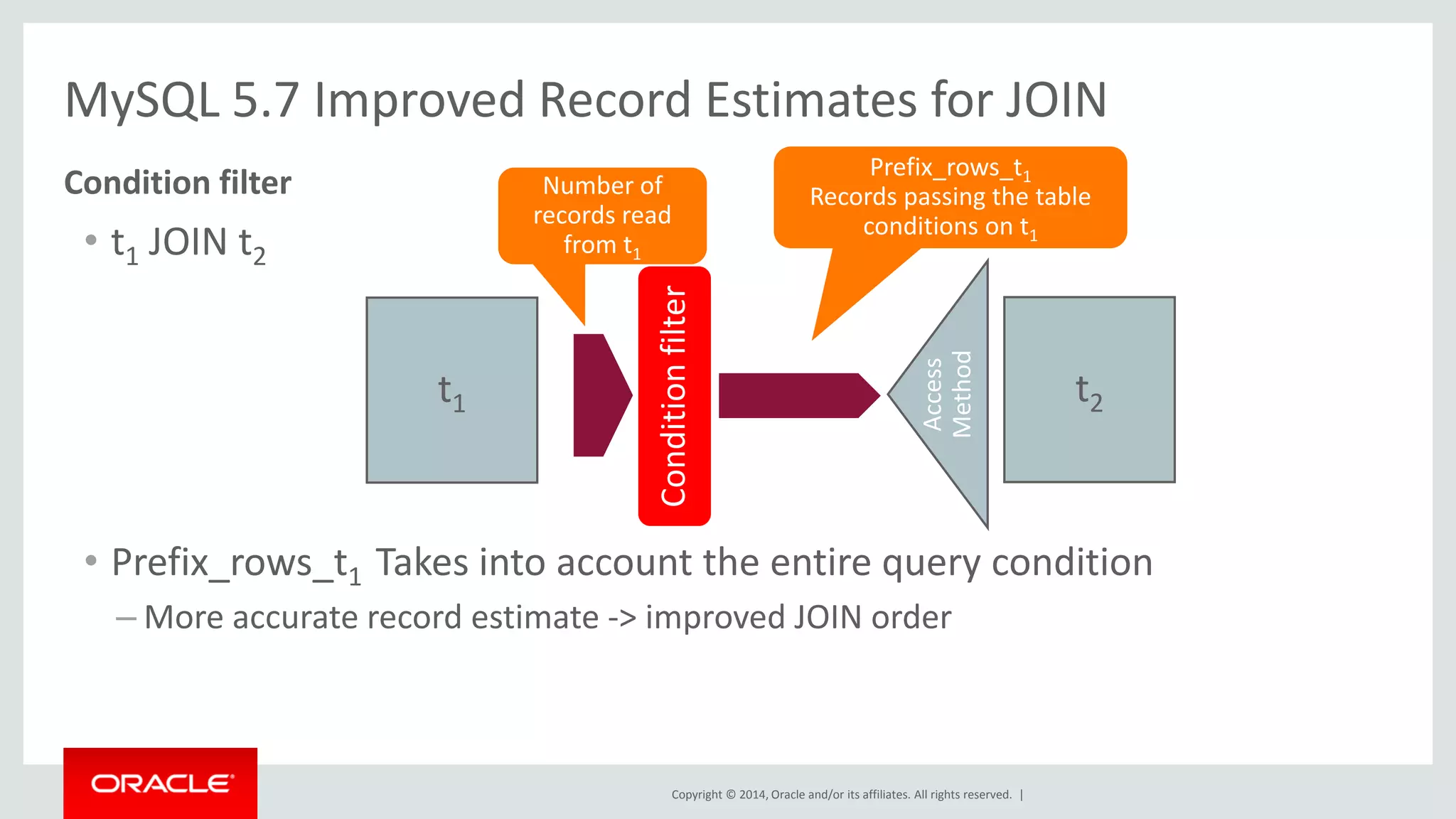 Copyright © 2014, Oracle and/or its affiliates. All rights reserved. | 
MySQL 5.7 Improved Record Estimates for JOIN 
•t1 JOIN t2 
•Prefix_rows_t1 Takes into account the entire query condition 
–More accurate record estimate -> improved JOIN order 
Condition filter 
t1 
t2 
Access Method 
Number of records read from t1 
Condition filter 
Prefix_rows_t1 Records passing the table conditions on t1  