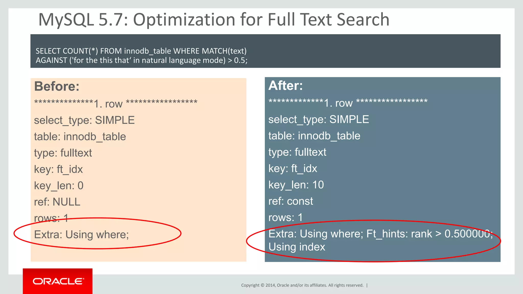 Copyright © 2014, Oracle and/or its affiliates. All rights reserved. | 
MySQL 5.7: Optimization for Full Text Search 
Before: 
**************1. row ***************** 
select_type: SIMPLE 
table: innodb_table 
type: fulltext 
key: ft_idx 
key_len: 0 
ref: NULL 
rows: 1 
Extra: Using where; 
After: 
*************1. row ***************** 
select_type: SIMPLE 
table: innodb_table 
type: fulltext 
key: ft_idx 
key_len: 10 
ref: const 
rows: 1 
Extra: Using where; Ft_hints: rank > 0.500000; Using index 
SELECT COUNT(*) FROM innodb_table WHERE MATCH(text) 
AGAINST ('for the this that‘ in natural language mode) > 0.5;  