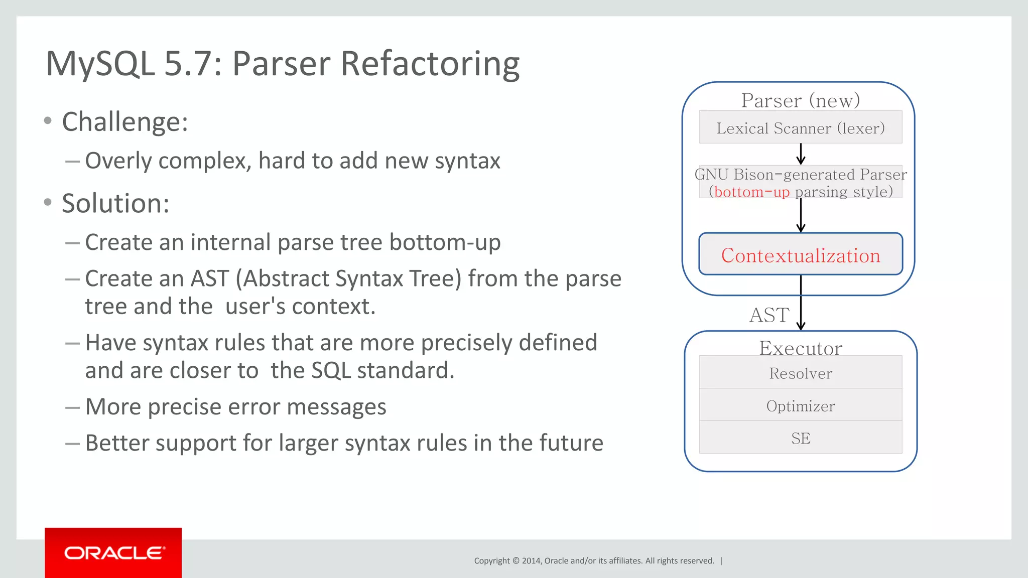 Copyright © 2014, Oracle and/or its affiliates. All rights reserved. | 
MySQL 5.7: Parser Refactoring 
•Challenge: 
–Overly complex, hard to add new syntax 
•Solution: 
–Create an internal parse tree bottom-up 
–Create an AST (Abstract Syntax Tree) from the parse tree and the user's context. 
–Have syntax rules that are more precisely defined and are closer to the SQL standard. 
–More precise error messages 
–Better support for larger syntax rules in the future 
Resolver 
Optimizer 
SE 
Lexical Scanner (lexer) 
GNU Bison-generated Parser 
(bottom-up parsing style) 
Contextualization 
Parser (new) 
Executor 
AST  