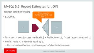 Copyright © 2014, Oracle and/or its affiliates. All rights reserved. | 
MySQL 5.6: Record Estimates for JOIN 
•t1 JOIN t2 
•Total cost = cost (access method t1) + Prefix_rows_t1 * cost (access method t2) 
•Prefix_rows_t1 is records read by t1 
–Overestimation if where conditions apply!->Suboptimial join order 
Without condition filtering 
t1 
t2 
Access 
Method 
Prefix_rows_t1 
Number of records read from t1  
