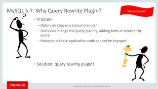 Copyright © 2014, Oracle and/or its affiliates. All rights reserved. | 
MySQL 5.7: Why Query Rewrite Plugin? 
• Problem 
– Optimizer choses a suboptimal plan 
– Users can change the query plan by adding hints or rewrite the 
query 
– However, dabase application code cannot be changed 
• Solution: query rewrite plugin! 
labs.mysql.com 
 