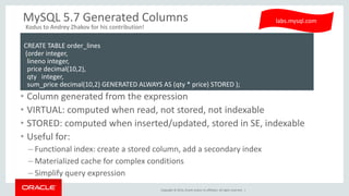 Copyright © 2014, Oracle and/or its affiliates. All rights reserved. | 
MySQL 5.7 Generated Columns 
•Column generated from the expression 
•VIRTUAL: computed when read, not stored, not indexable 
•STORED: computed when inserted/updated, stored in SE, indexable 
•Useful for: 
–Functional index: create a stored column, add a secondary index 
–Materialized cache for complex conditions 
–Simplify query expression 
labs.mysql.com 
CREATE TABLE order_lines (order integer, lineno integer, price decimal(10,2), qty integer, sum_price decimal(10,2) GENERATED ALWAYS AS (qty * price) STORED ); 
Kodus to Andrey Zhakov for his contribution!  
