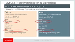 Copyright © 2014, Oracle and/or its affiliates. All rights reserved. | 
MySQL 5.7: Optimizations for IN Expressions 
•A table has 10 000 rows, 2 match the where condition 
Before: 
**************1. row ***************** 
select_type: SIMPLE 
table: t1 
type: index 
key: x 
key_len: 10 
ref: NULL 
rows: 10 000 
Extra: Using where; Using index 
After: 
*************1. row ***************** 
select_type: SIMPLE 
table: t1 
type: range 
key: x 
key_len: 10 
ref: NULL 
rows: 2 
Extra: Using where; Using index 
SELECT a, b FROM t1 WHERE (a, b) IN ((0, 0), (1, 1));  