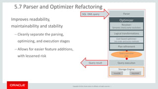 Copyright © 2014, Oracle and/or its affiliates. All rights reserved. | 
5.7 Parser and Optimizer Refactoring 
Optimizer 
Logical transformations 
Cost-based optimizer: 
Join order and access methods 
Plan refinement 
Query execution plan 
Query execution 
Parser 
Resolver: 
Semantic check,name resolution 
SQL DML query 
Query result 
Storage Engine 
InnoDB 
MyISAM 
Improves readability, maintainability and stability 
–Cleanly separate the parsing, optimizing, and execution stages 
–Allows for easier feature additions, with lessened risk  