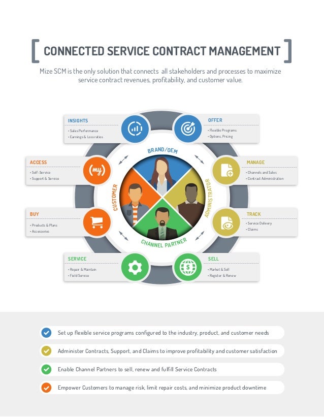 Introducing Service Contract Management – FFVB