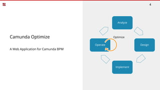4
Camunda Optimize
A Web Application for Camunda BPM
Analyze
Design
Implement
Operate
Optimize
 