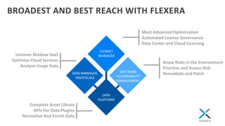 BROADEST AND BEST REACH WITH FLEXERA
FLEXNET
MANAGER
SAAS MANAGER,
RIGHTSCALE
SOFTWARE
VULNERABILITY
MANAGEMENT
DATA
PLATFORM
Uncover Shadow SaaS
Optimize Cloud Services
Analyze Usage Data
Most Advanced Optimization
Automated License Governance
Data Center and Cloud Licensing
Know Risks in the Environment
Priortize and Assess Risk
Remediate and Patch
Complete Asset Library
APIs For Data Plugins
Normalize And Enrich Data
 