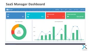SaaS Manager Dashboard
 
