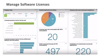 Manage Software Licenses
 