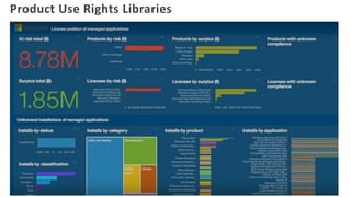 Product Use Rights Libraries
 