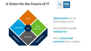 A Vision for the Future of IT
38
SaaS
Cloud
Services
Hardware
Software
Optimization for all
technology assets
Data platform builds
intelligence
Drive automated
outcomes from insights
Data
 